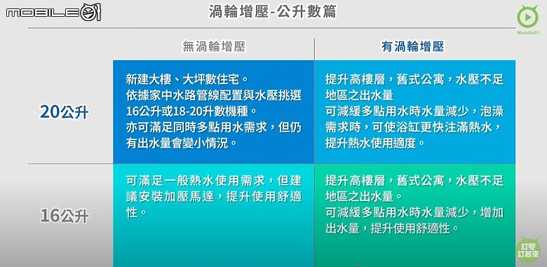 你也想要一年四季都舒適沐浴嗎?燃氣熱水器這樣選準沒錯!