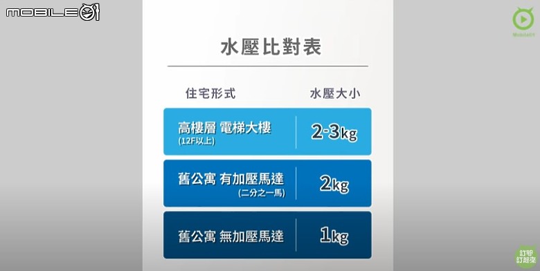 你也想要一年四季都舒適沐浴嗎?燃氣熱水器這樣選準沒錯!