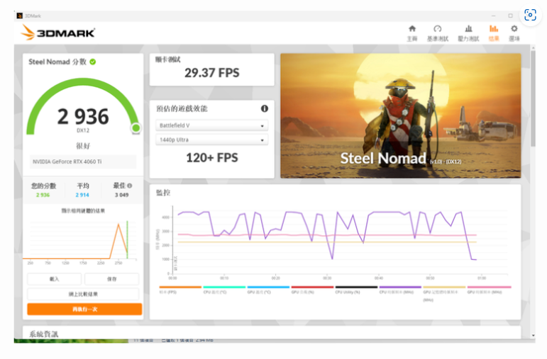 PassMark PerformanceTest電腦效能測試結果分享