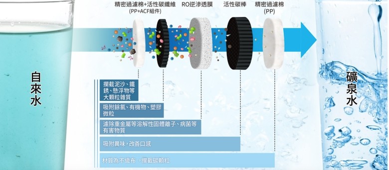 點我看大圖 我的松下緣:國際牌 Panasonic RO瞬熱開飲機試用分享 / 出乎意料的便利飲水機