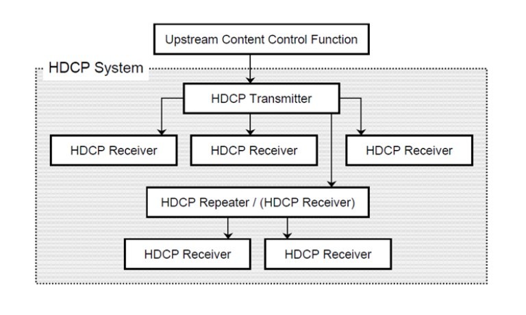 林帝 8K雙向影像切換器 & TYPE-C TO HDMI