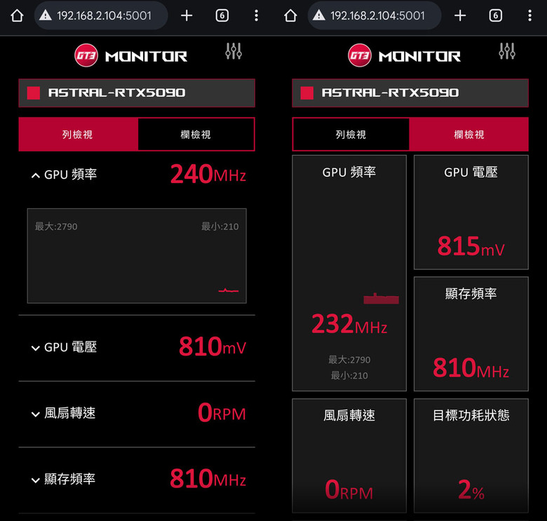 點我看大圖 動爪玩ROG ASTRAL GEFORCE RTX 5090超頻版-測試篇
