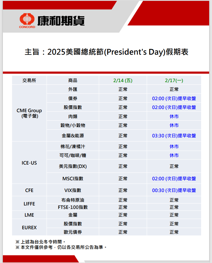 二月不止情人節，還有「美國總統日」（Presidents' Day） | 海期休市一覽表