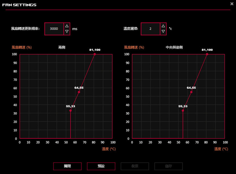 點我看大圖 動爪玩ROG ASTRAL GEFORCE RTX 5090超頻版-測試篇