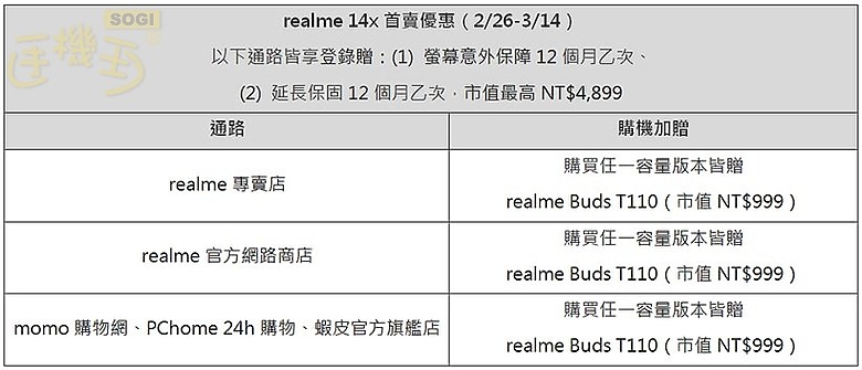 軍規抗摔、IP64防水手機 realme 14x 5G價格6490起