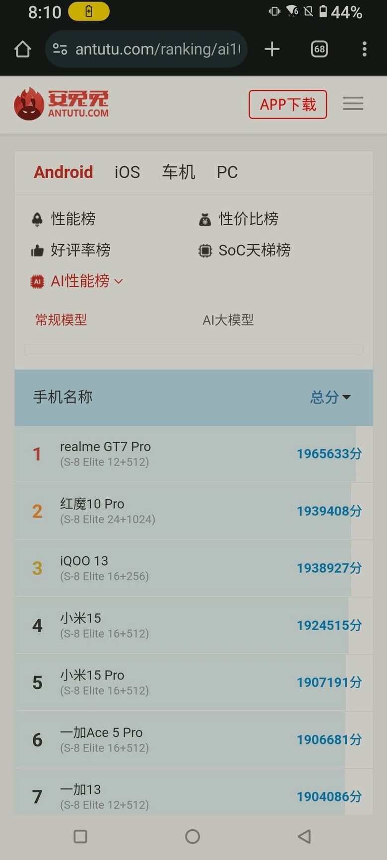 請問手機的AI性能排行，誰的測試才準確?