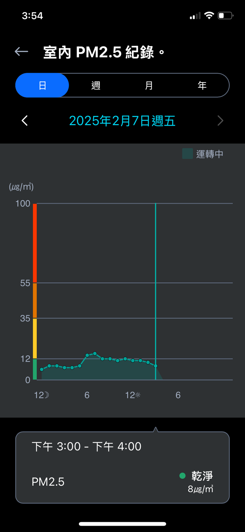 【開箱文】- 蛇年行大運，蛇年體驗龍來～LG CordZero™ A9 X系列 All-in-One 快清式無線吸塵器xPuriCare™ 360°空氣清淨機寵物功能增加版二代-旗艦款