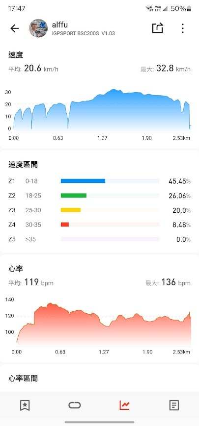 最便宜的-彩色款iGPSport BSC200S不專業開箱（加導航測試篇）