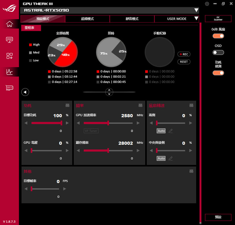 點我看大圖 動爪玩ROG ASTRAL GEFORCE RTX 5090超頻版-測試篇