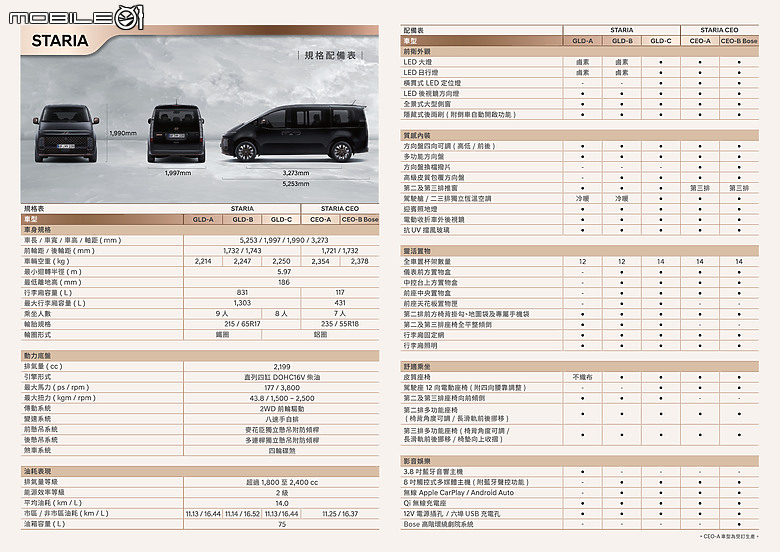 點我看大圖 【國內新訊】頂規新增Bose音響,Hyundai Staria新年式售價159.8萬元起、三月份到港!