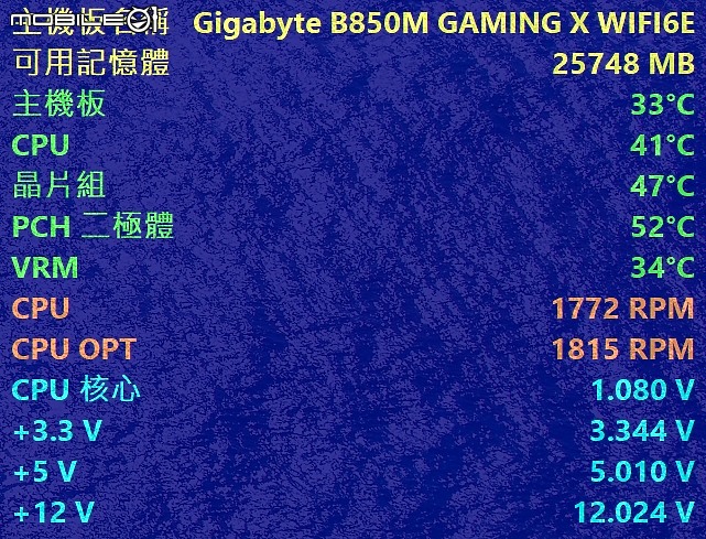 點我看大圖 技嘉 AM5 裝機系新板登場 B850M GAMING X WIFI6E 開箱