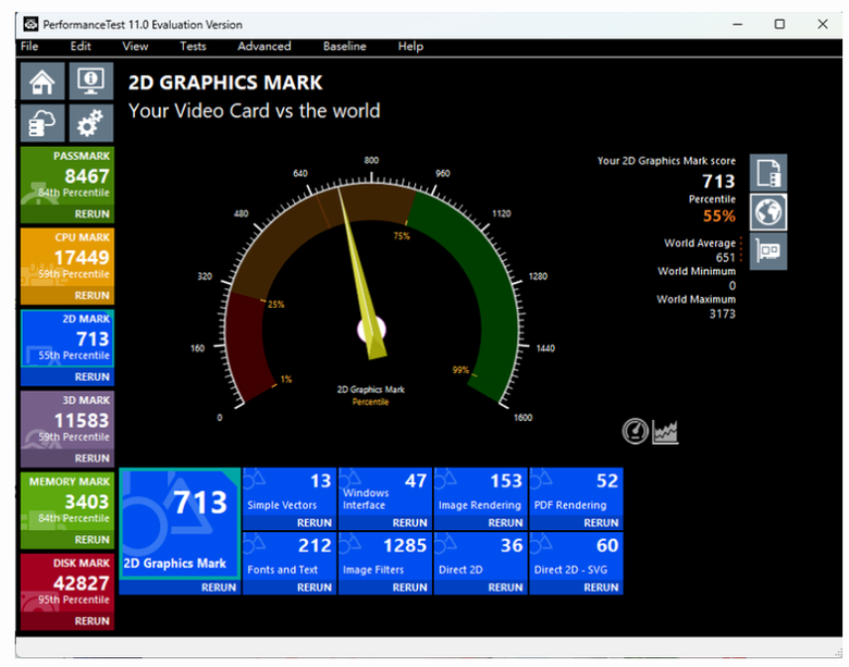 PassMark PerformanceTest電腦效能測試結果分享