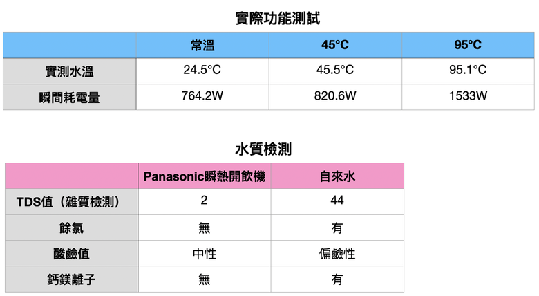 Panasonic RO瞬熱開飲機（TK-SMRN1）｜簡便好操作、安心養成喝水好習慣！