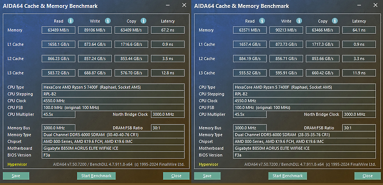 進入 CL28 低延遲領域 KingBank 金百達 D5-6000 星刃