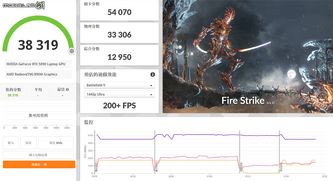 Razer Blade 16 效能完整解析｜RTX 5090 Laptop GPU 讓筆電再次超越效能限界