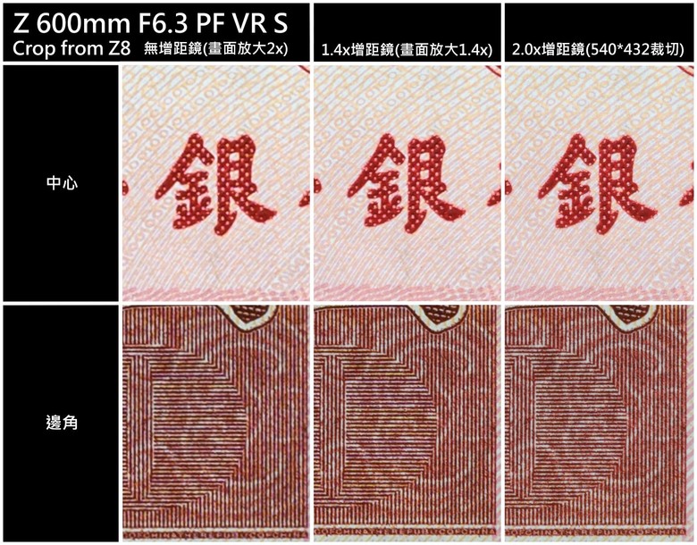 長焦Part3- 尼康Z600 f/6.3 VS Z400 f/4.5 Z180-600+ZTC畫質比較