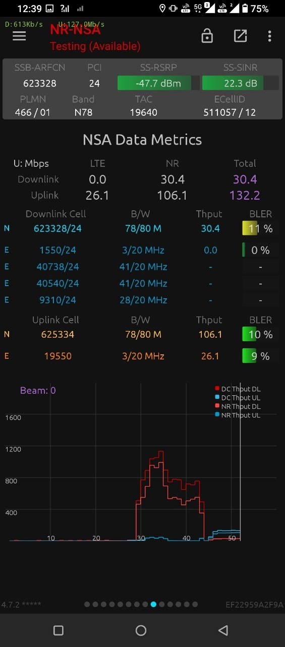(分享) 遠傳5G網速 最高速 歡迎留言蓋大樓