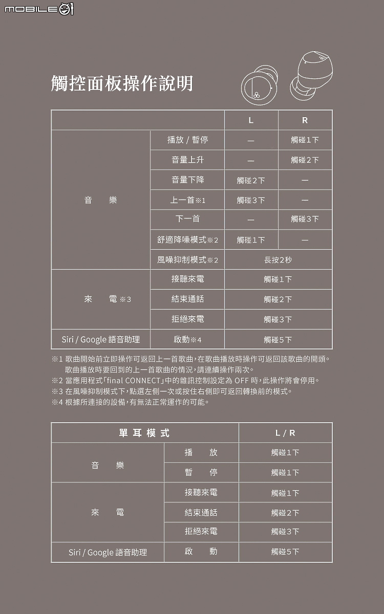 final ZE3000 SV 試聽報告|平實價格即享均衡聽感與舒適降噪