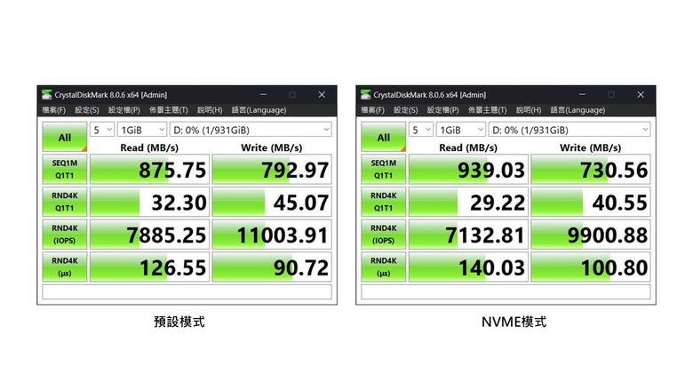 威剛 ADATA SC750 1TB External SSD實測開箱