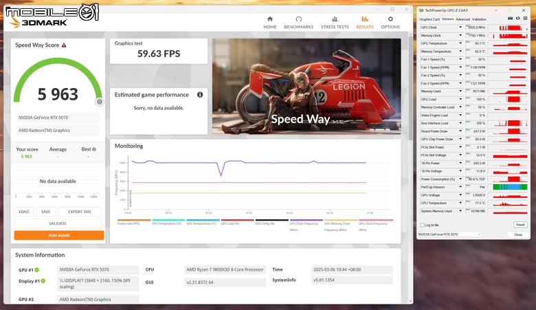 微星 GeForce RTX 5070 12G VANGUARD SOC 顯示卡開箱實測 以大型散熱設計帶來更低溫度壓制表現