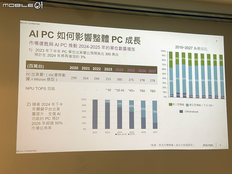 美光 Crucial PRO 系列 SSD&RAM 帶來行銷人才之AI的必修課！