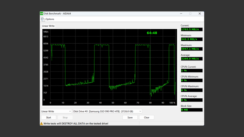 PCIe Gen4 x4 的天花板！Samsung 990 PRO