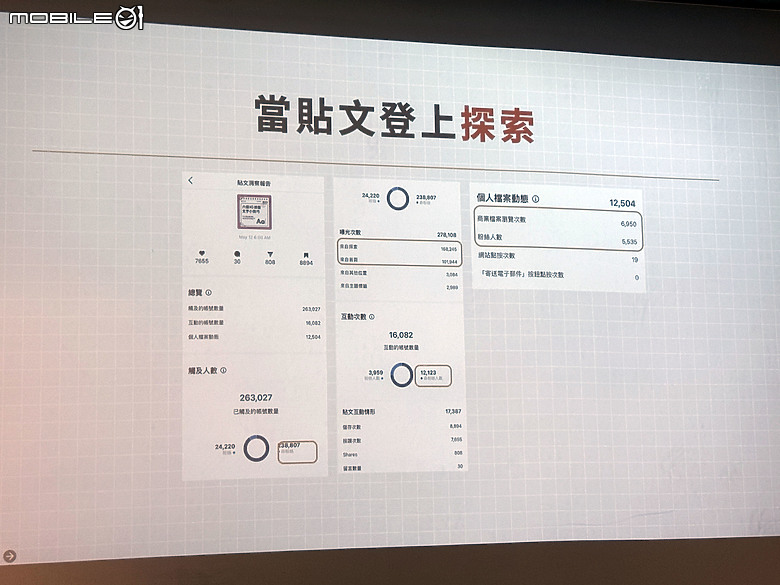 美光 Crucial PRO 系列 SSD&RAM 帶來行銷人才之AI的必修課！