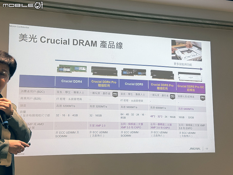 美光 Crucial PRO 系列 SSD&RAM 帶來行銷人才之AI的必修課！