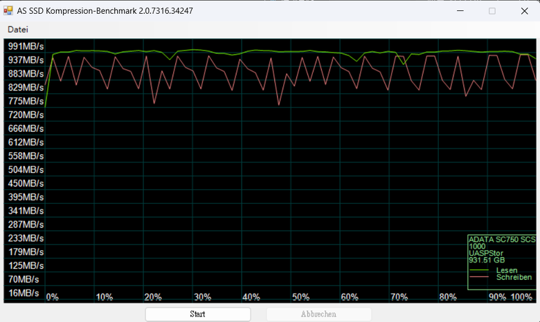 威剛 ADATA SC750 1TB External SSD實測開箱