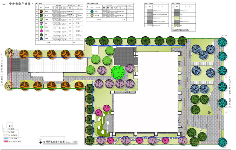 ✨登陽建設｜北屯好市多機捷特區新案 潛銷攻略交流分享✨