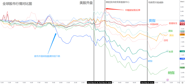 關稅風暴提前引爆!銅價衝天,車廠崩潰,美股哀嚎,美元狂飆!