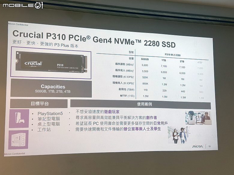 美光 Crucial PRO 系列 SSD&RAM 帶來行銷人才之AI的必修課！