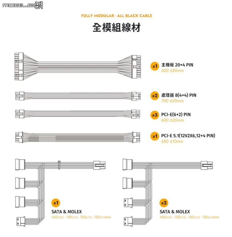 大飛參戰！首款ATX3.1電源 PMT 850