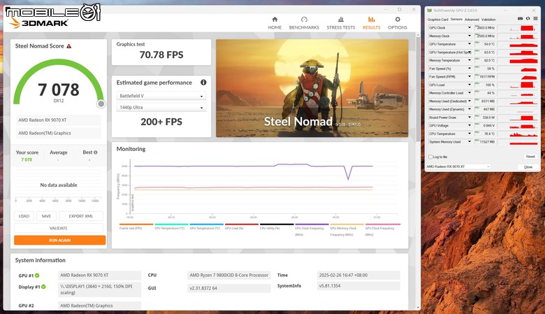 AMD Radeon RX 9070 XT 顯示卡開箱實測 戰鬥力爆表的 1440p CP 值效能王者