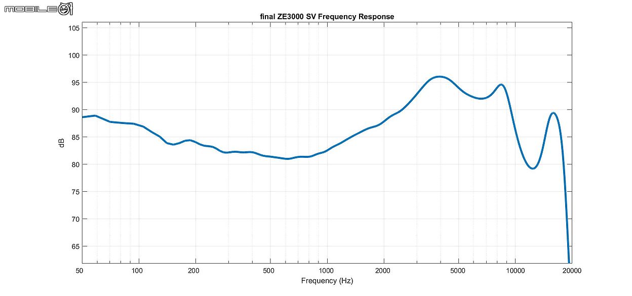 final ZE3000 SV 試聽報告|平實價格即享均衡聽感與舒適降噪