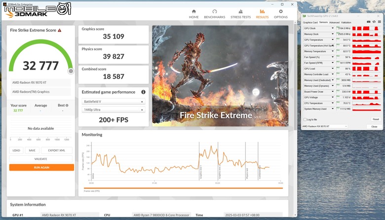 AMD Radeon RX 9070 XT 顯示卡開箱實測 戰鬥力爆表的 1440p CP 值效能王者