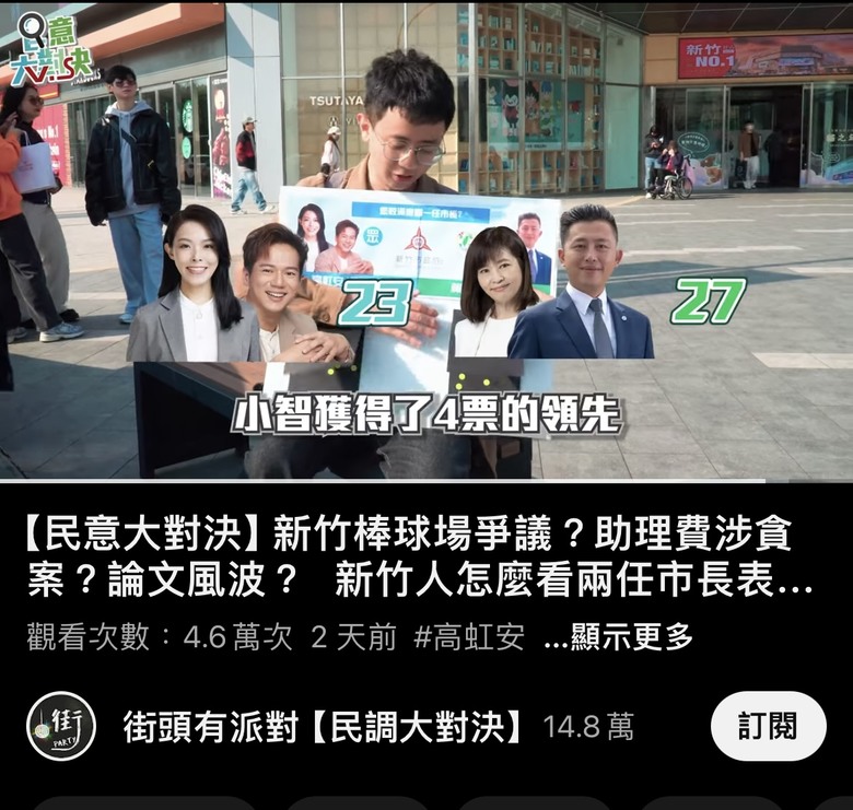 起風？新竹人開始懷念林智堅了！？