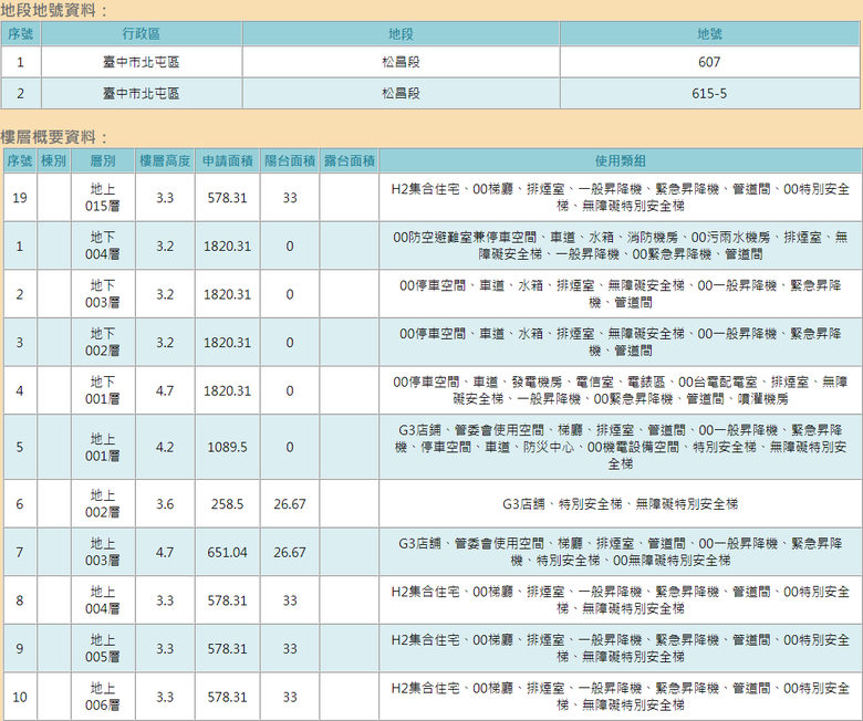 坤聯發北屯松昌段607崇德五路案，近11期