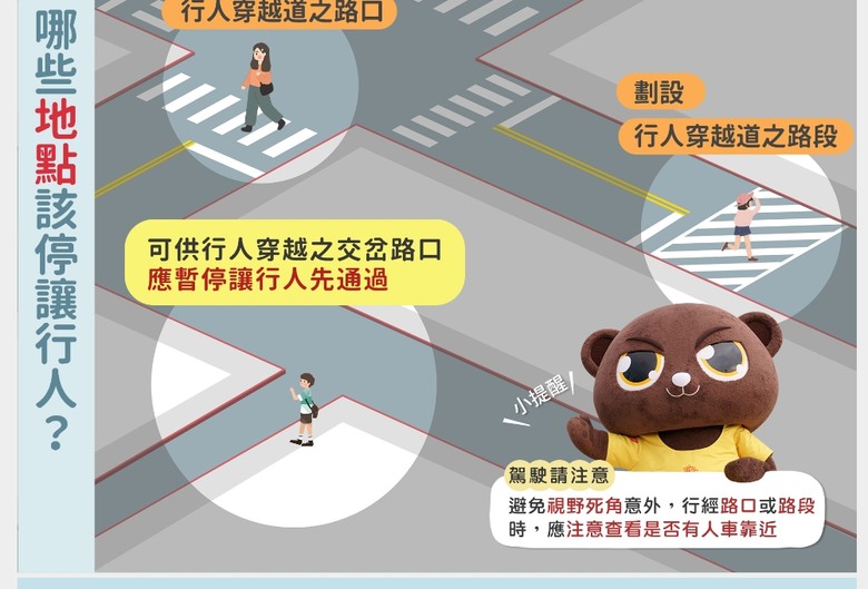 你知道路口的黃網線，沒斑馬線也要停讓行人嗎? 檢舉成功