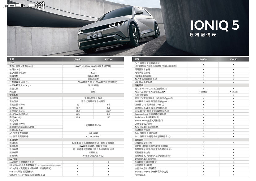點我看大圖 【國內新訊】Hyundai Ioniq 5小改款、Ioniq 6新年式展開接單,預售價159.9萬元起!