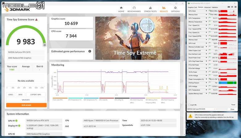 NVIDIA GeForce RTX 5070 FE 創始版顯示卡開箱實測 顯示記憶體再多一點會更好的 1440p 主力選擇