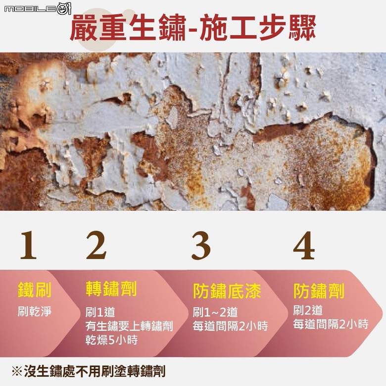 台灣老舊房屋的鐵門防鏽問題與水性防鏽漆解決方案