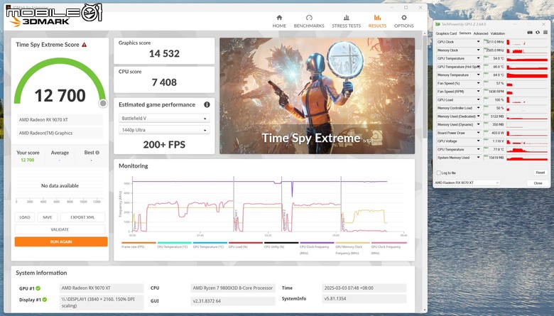 AMD Radeon RX 9070 XT 顯示卡開箱實測 戰鬥力爆表的 1440p CP 值效能王者
