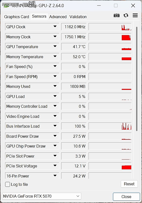 點我看大圖 MSRP 的起點,技嘉 GeForce RTX™ 5070 WINDFORCE OC SFF 開箱
