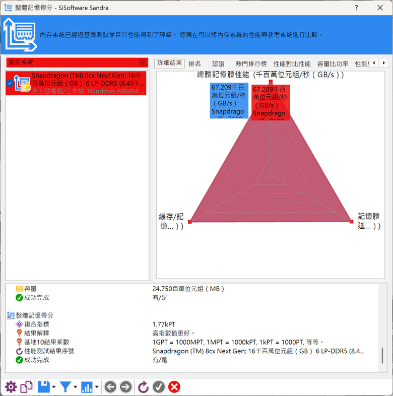[純測] S5507高通X Plus跑硬體測試 - 記憶體效能有強！