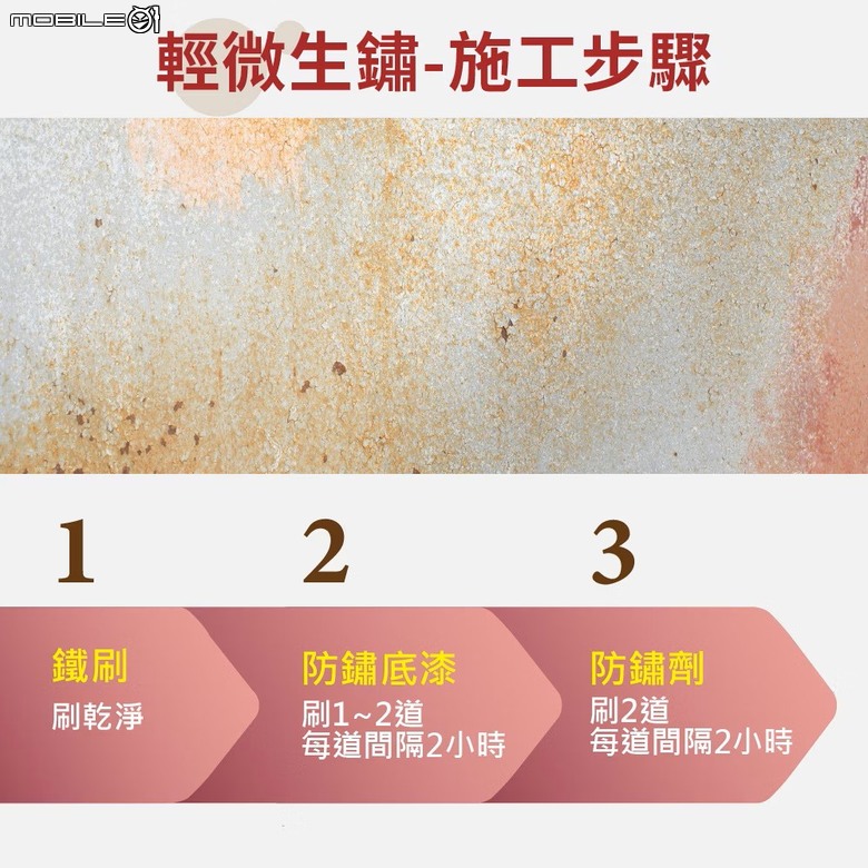 台灣老舊房屋的鐵門防鏽問題與水性防鏽漆解決方案