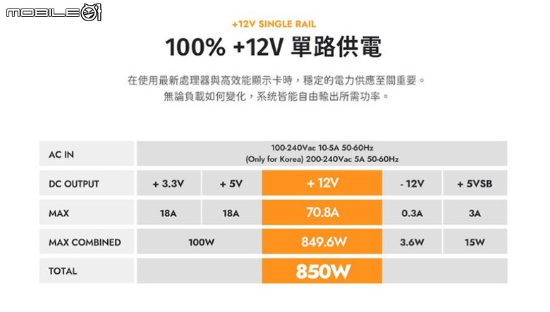 大飛參戰！首款ATX3.1電源 PMT 850