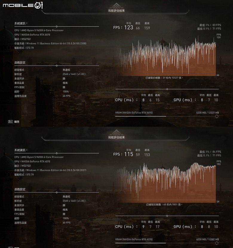 誠意滿滿5年保+雙HDMI 技嘉Radeon™ RX 9070 GAMING OC 16G 開箱