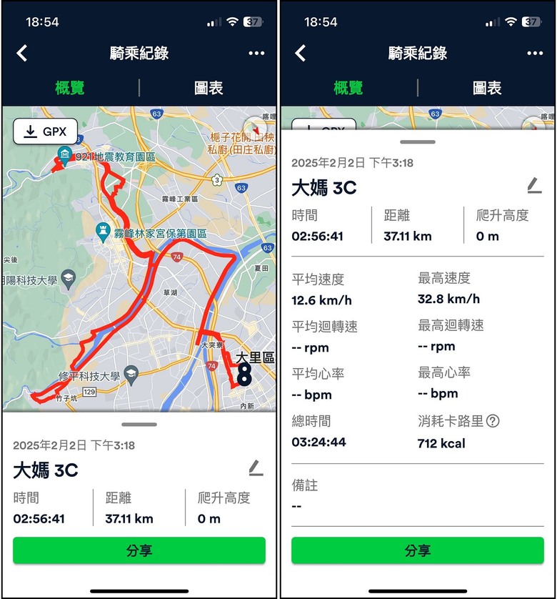 38Dama 滿貫台中山線自行車道