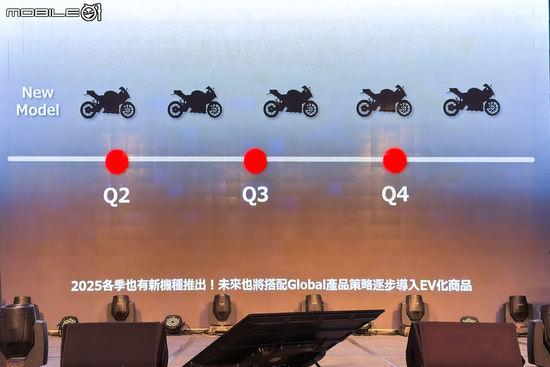 【採訪】HONDA預估2025年大型重機市場不容樂觀，將導入多款新車與純電車款捍衛市佔龍頭寶座！